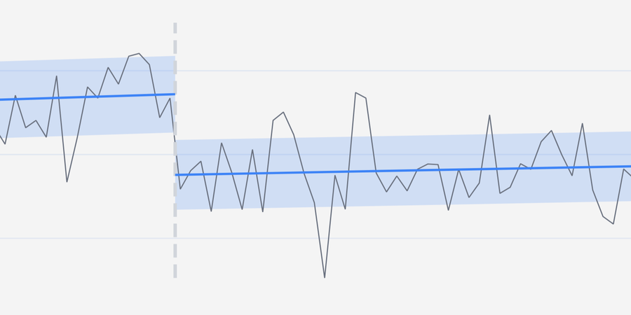 Time series graph with a clear breakpoint