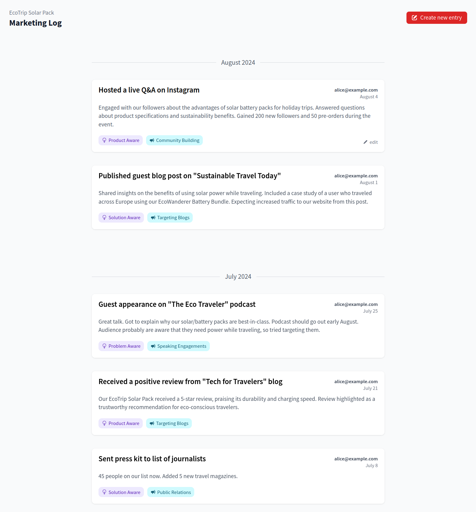 The Marketing Log in TractionRoad