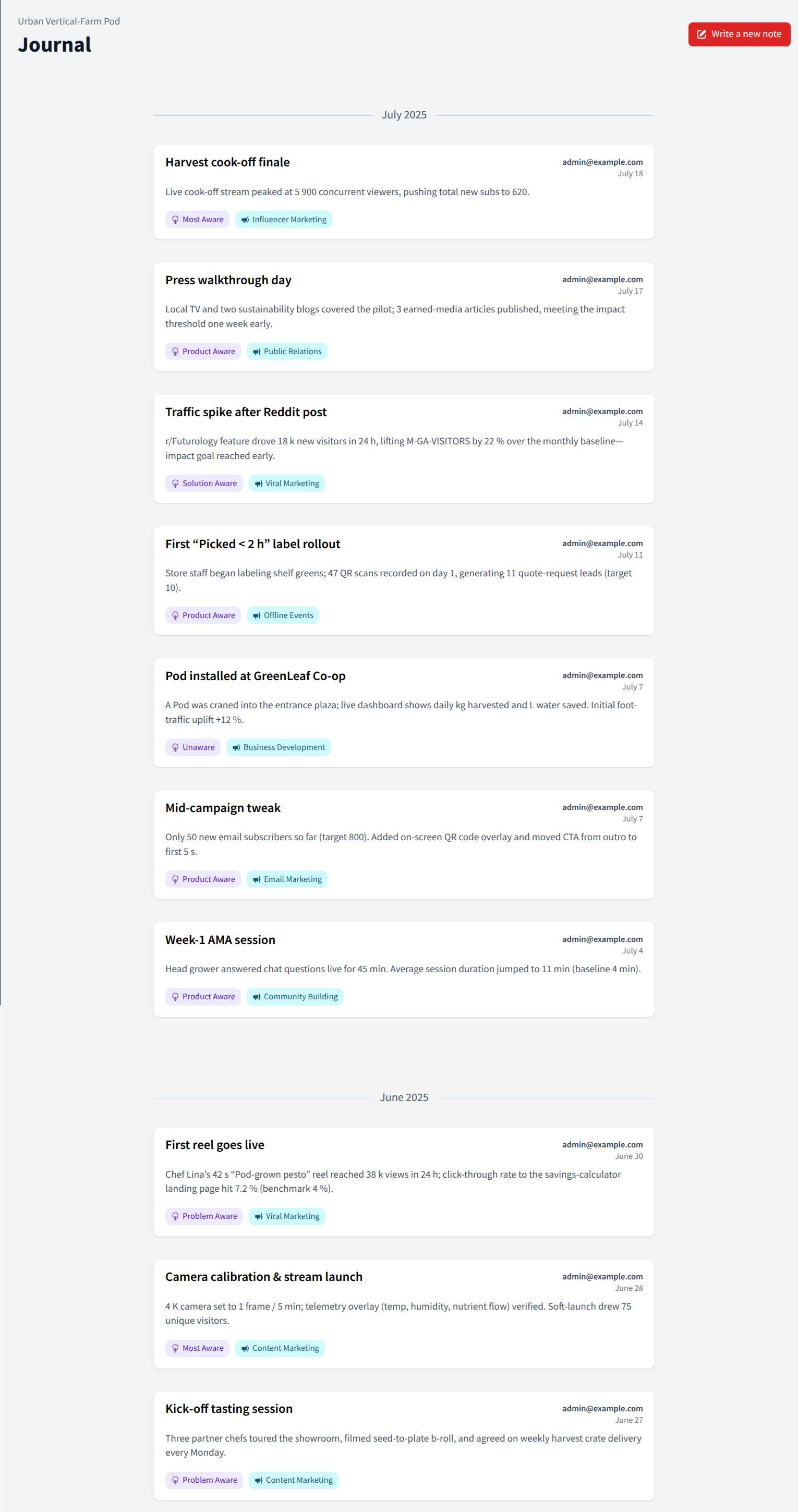 Marketing Journal showing timeline of activities